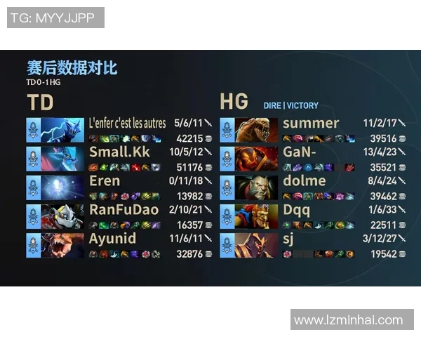 最新DOTA2赛季节奏排行榜前十名BLG战队强势领跑引发热议 最新DOTA2赛季节奏排行榜前十名BLG战队强势领跑引发热议