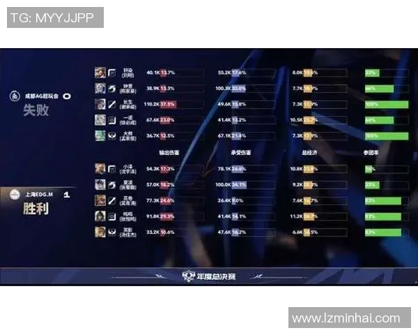 esports数据王者荣耀EDG战队技术分析与战术探讨全面解读