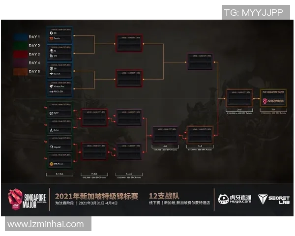 esports数据权威发布DOTA2配合实力榜单全面解析战队表现与选手实力 esports数据权威发布DOTA2配合实力榜单全面解析战队表现与选手实力