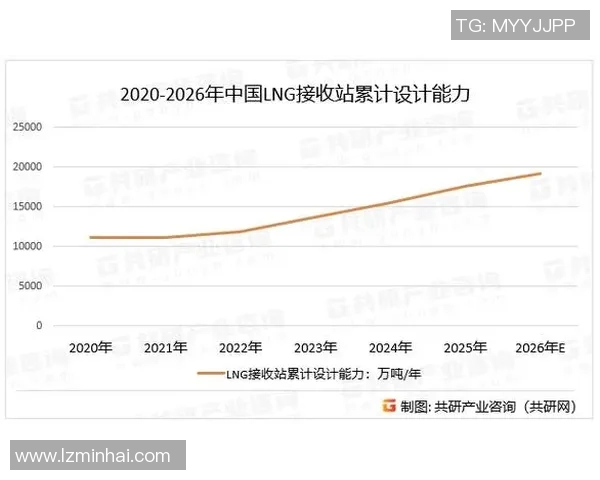 esports最新数据重磅专题探讨LNG行业的快速创新与未来发展趋势